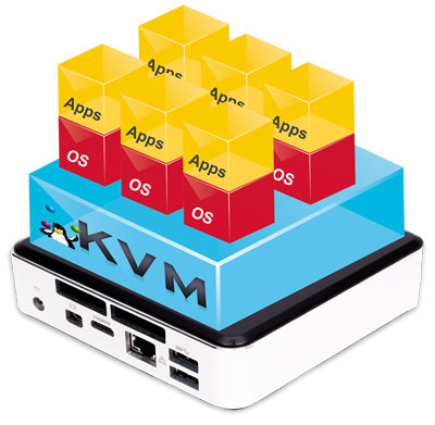 kvm vps